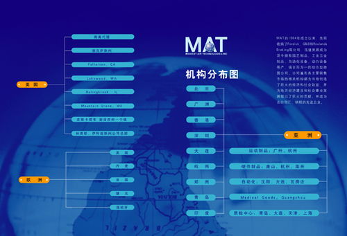鴻益喜國際 專業企業畫冊設計與策劃，塑造品牌形象新高度