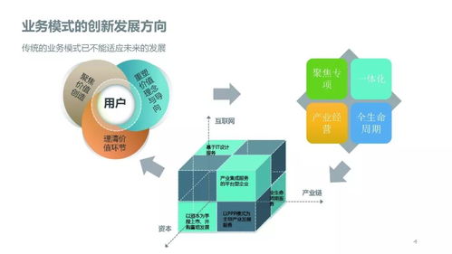 工程勘察設計行業動蕩期的企業應對策略
