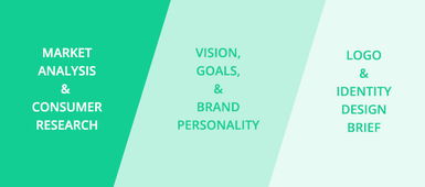 企業(yè)如何設(shè)計卓越的品牌形象 Logo與VI設(shè)計及公共關(guān)系服務(wù)的整合