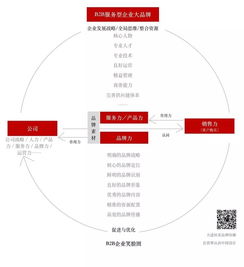 2B企業(yè)大品牌戰(zhàn)略的笑臉圖公共關(guān)系服務(wù) 構(gòu)建信任與價值共鳴