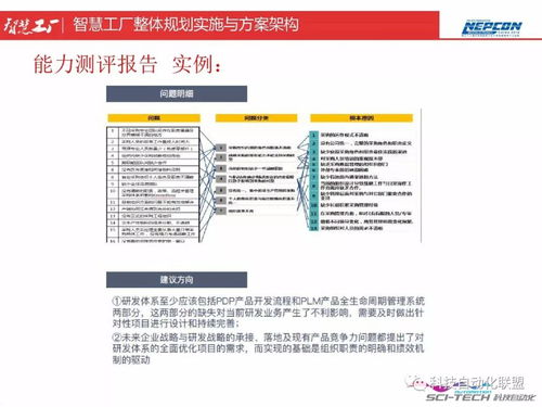 智慧工廠整體規劃實施 頂層設計與智能制造能力測評