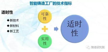 智能鑄造 未來工廠的全方位設計與實施路徑