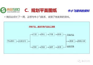 食品工廠規劃設計思路與企業策劃要點解析